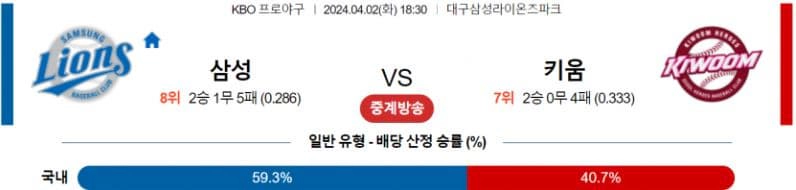 [씨유티비] KBO 분석 04월 02일 국내야구 스포츠중계