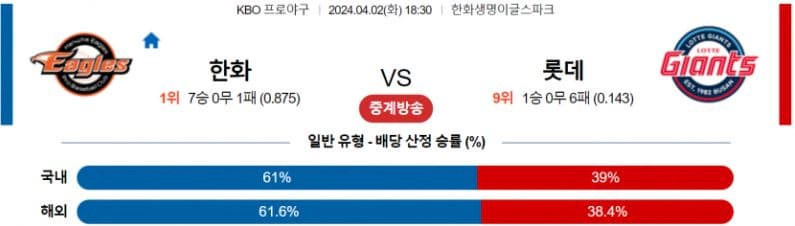 [씨유티비] KBO 분석 04월 02일 국내야구 스포츠중계