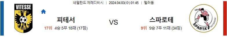 [씨유티비]  에레디비시 리그 분석 04월 03일 네덜란드 프로축구 스포츠중계