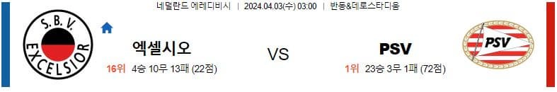 [씨유티비]  에레디비시 리그 분석 04월 03일 네덜란드 프로축구 스포츠중계