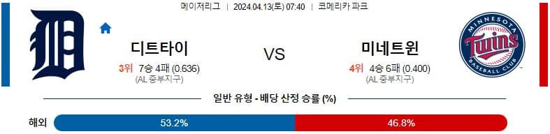 [씨유티비] MLB 분석 04월 13일 메이저리그 해외야구 스포츠중계