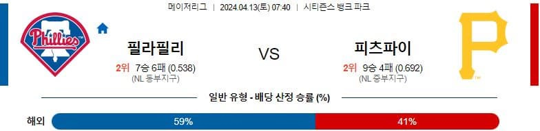 [씨유티비] MLB 분석 04월 13일 메이저리그 해외야구 스포츠중계