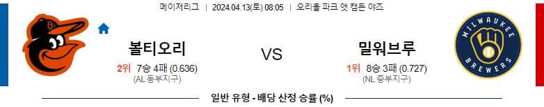 [씨유티비] MLB 분석 04월 13일 메이저리그 해외야구 스포츠중계