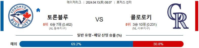 [씨유티비] MLB 분석 04월 13일 메이저리그 해외야구 스포츠중계