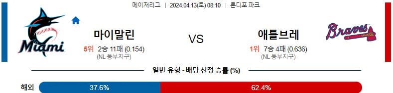 [씨유티비] MLB 분석 04월 13일 메이저리그 해외야구 스포츠중계