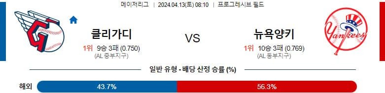 [씨유티비] MLB 분석 04월 13일 메이저리그 해외야구 스포츠중계