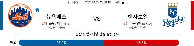 [씨유티비] MLB 분석 04월 13일 메이저리그 해외야구 스포츠중계