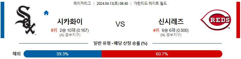 [씨유티비] MLB 분석 04월 13일 메이저리그 해외야구 스포츠중계