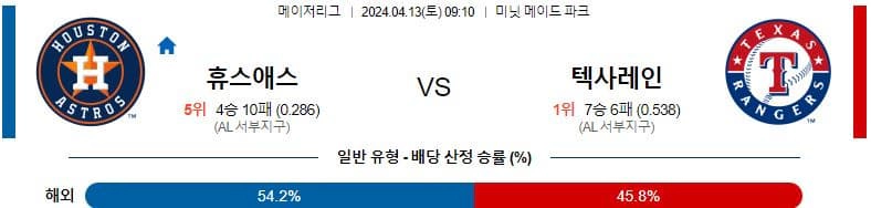 [씨유티비] MLB 분석 04월 13일 메이저리그 해외야구 스포츠중계