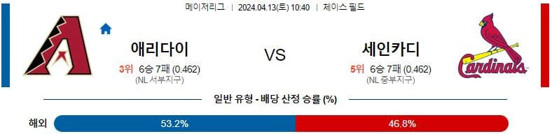 [씨유티비] MLB 분석 04월 13일 메이저리그 해외야구 스포츠중계