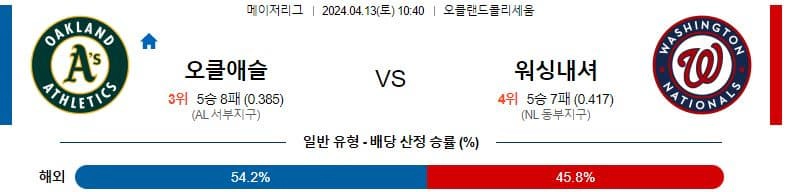 [씨유티비] MLB 분석 04월 13일 메이저리그 해외야구 스포츠중계