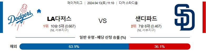 [씨유티비] MLB 분석 04월 13일 메이저리그 해외야구 스포츠중계