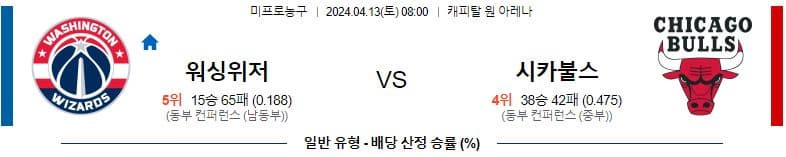 [씨유티비] NBA 분석 04월 13일 미국 프로농구 스포츠중계