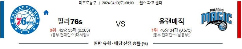 [씨유티비] NBA 분석 04월 13일 미국 프로농구 스포츠중계