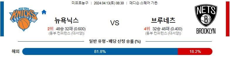 [씨유티비] NBA 분석 04월 13일 미국 프로농구 스포츠중계