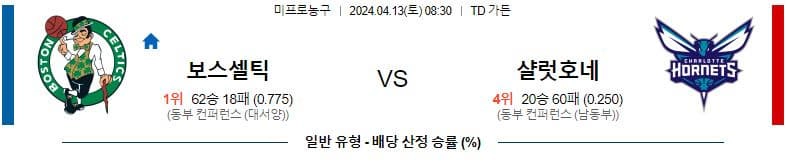 [씨유티비] NBA 분석 04월 13일 미국 프로농구 스포츠중계