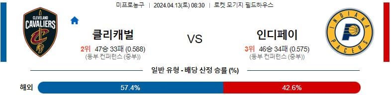 [씨유티비] NBA 분석 04월 13일 미국 프로농구 스포츠중계