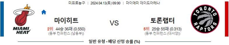 [씨유티비] NBA 분석 04월 13일 미국 프로농구 스포츠중계