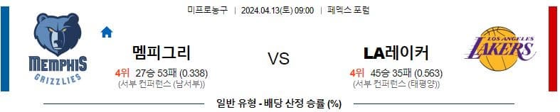 [씨유티비] NBA 분석 04월 13일 미국 프로농구 스포츠중계