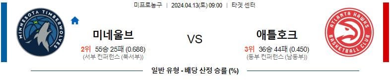 [씨유티비] NBA 분석 04월 13일 미국 프로농구 스포츠중계