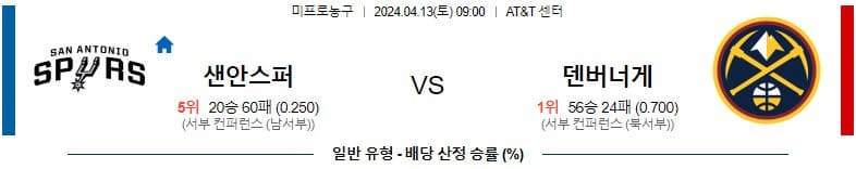 [씨유티비] NBA 분석 04월 13일 미국 프로농구 스포츠중계