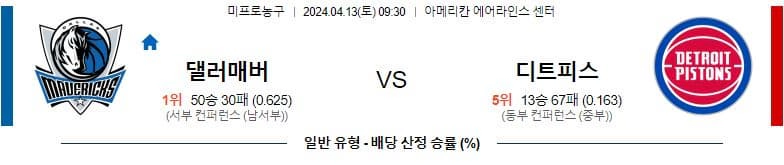 [씨유티비] NBA 분석 04월 13일 미국 프로농구 스포츠중계