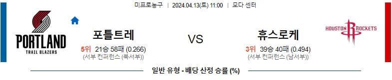 [씨유티비] NBA 분석 04월 13일 미국 프로농구 스포츠중계