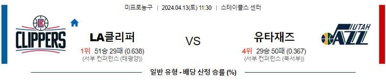 [씨유티비] NBA 분석 04월 13일 미국 프로농구 스포츠중계