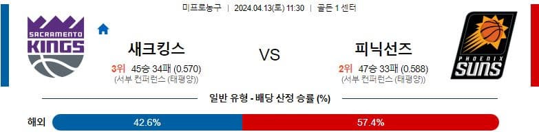 [씨유티비] NBA 분석 04월 13일 미국 프로농구 스포츠중계