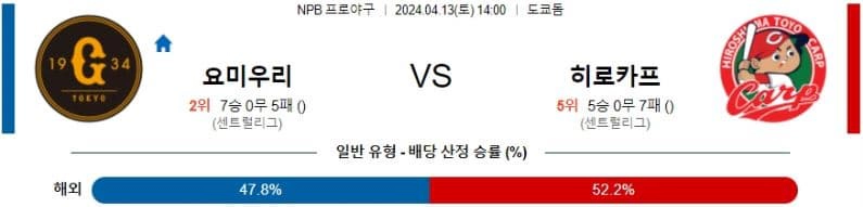 [씨유티비] NPB 분석 04월 13일 일본 프로야구 스포츠중계