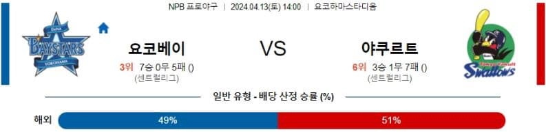 [씨유티비] NPB 분석 04월 13일 일본 프로야구 스포츠중계