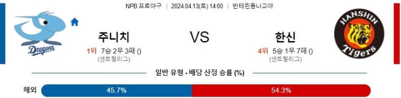 [씨유티비] NPB 분석 04월 13일 일본 프로야구 스포츠중계