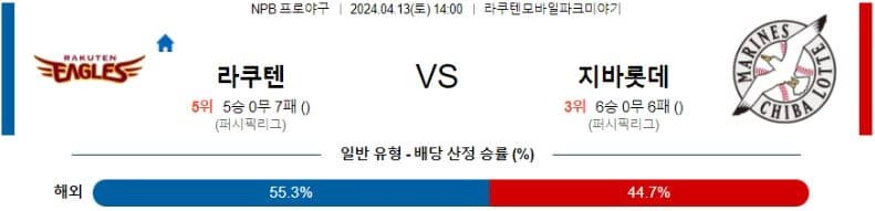 [씨유티비] NPB 분석 04월 13일 일본 프로야구 스포츠중계