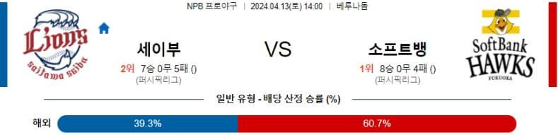 [씨유티비] NPB 분석 04월 13일 일본 프로야구 스포츠중계