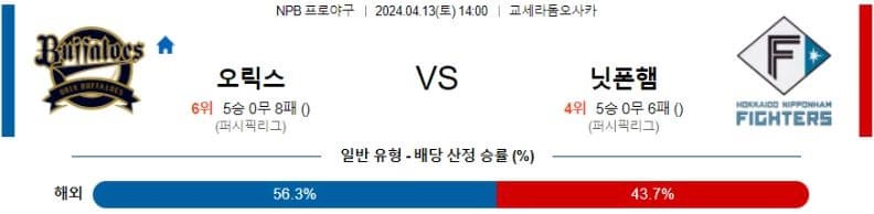 [씨유티비] NPB 분석 04월 13일 일본 프로야구 스포츠중계