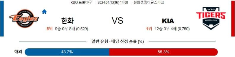 [씨유티비] KBO 분석 04월 13일 국내야구 스포츠중계