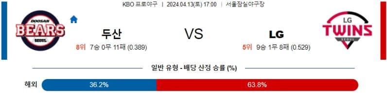 [씨유티비] KBO 분석 04월 13일 국내야구 스포츠중계