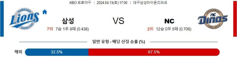 [씨유티비] KBO 분석 04월 13일 국내야구 스포츠중계