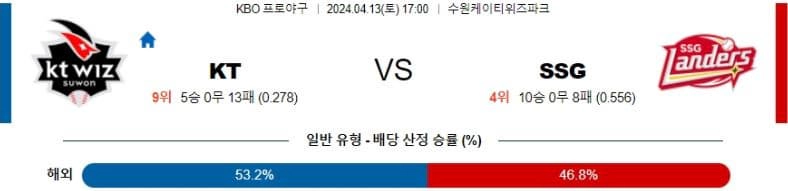 [씨유티비] KBO 분석 04월 13일 국내야구 스포츠중계