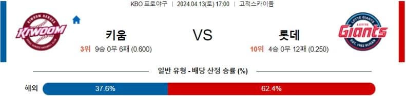 [씨유티비] KBO 분석 04월 13일 국내야구 스포츠중계