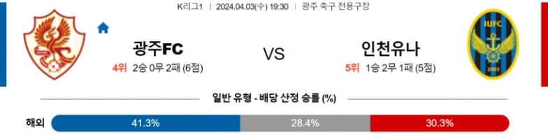 [씨유티비] K리그 분석 04월 03일 한국 프로축구 스포츠중계