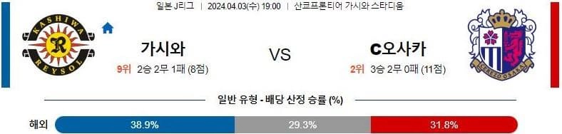 [씨유티비] J리그 분석 04월 03일 일본 프로축구 스포츠중계