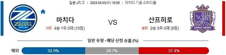 [씨유티비] J리그 분석 03월 30일 일본 프로축구 스포츠중계