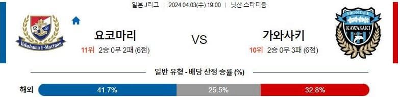 [씨유티비] J리그 분석 04월 03일 일본 프로축구 스포츠중계