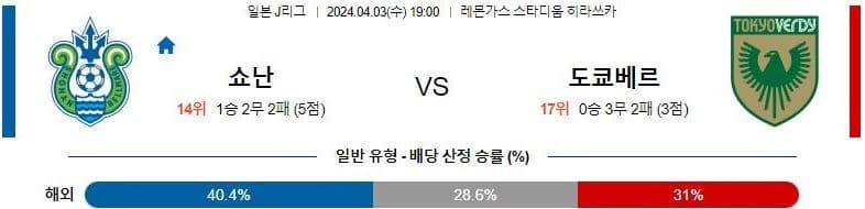 [씨유티비] J리그 분석 04월 03일 일본 프로축구 스포츠중계