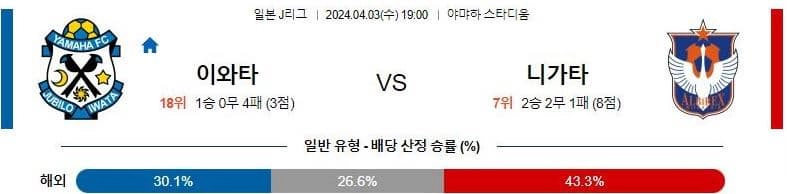 [씨유티비] J리그 분석 04월 03일 일본 프로축구 스포츠중계