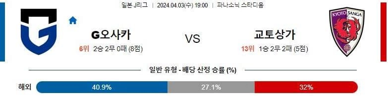 [씨유티비] J리그 분석 04월 03일 일본 프로축구 스포츠중계