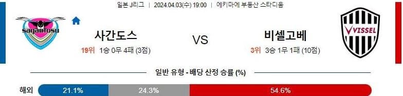 [씨유티비] J리그 분석 04월 03일 일본 프로축구 스포츠중계