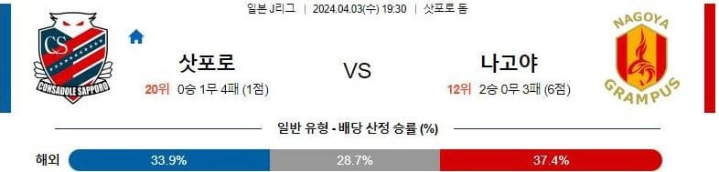 [씨유티비] J리그 분석 03월 30일 일본 프로축구 스포츠중계