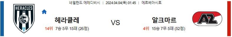 [씨유티비]  에레디비시 리그 분석 04월 04일 네덜란드 프로축구 스포츠중계